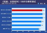 NVIDIA GTX1080ti和泰坦x性能对比