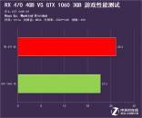 RX470和GTX 1060 3G版性能评测对比