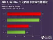 RX550和MX150哪个好？NVIDIA GeForce MX150 VS AMD RX550