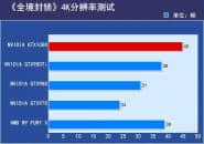 GTX1070和GTX1080游戏性能对比