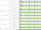 入门显卡买谁？RX550和GT1030评测对比，结局不敢相信