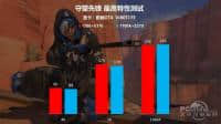 单机游戏评测：AMD Ryzen 7 1700怒怼酷睿i7 7700K