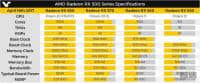 AMD RX500系列终于来了:Polaris 20改良版是不是马甲？