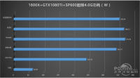 GTX1080Ti配什么电源，1080ti显卡需要多大电源