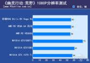 华硕ROG STRIX VEGA56 O8G GAMING非公显卡评测：性能追赶GTX 1080，售价5399元