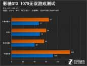 影驰GTX1070无双游戏性能评测:孤岛惊魂5高特效完美运行