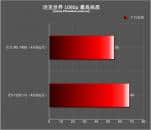 锐龙R5 1400跑分超E3，游戏性能却输了