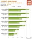 2017显卡杀手：《生化危机7》 NVIDIA众将全力迎战