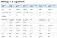 AMD新旗舰RX VEGA参数再曝:双芯片/液冷,嗷嗷的