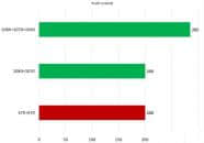 挖比特币用A卡还是N卡好？A卡/N卡挖矿对比分析