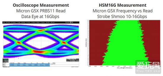 老黄手段高超：GT20系列显卡或配备48GB GDDR6显存