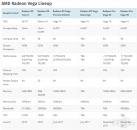 Radeon Pro Vega成片开始交货: 8月份上市发售