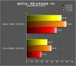 AMD Ryzen7 1800X对飙酷睿i7-6900K游戏评测