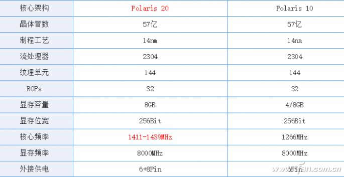 价格相同买RX580还是GTX1060 价格相同买RX580还是GTX1060