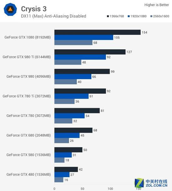 新老旗舰对决:AMD VEGA FE惨败GTX980TI 新老旗舰对决:AMD VEGA FE惨败GTX980TI