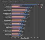 泰坦显卡和GTX1080Ti跑分比较哪个好