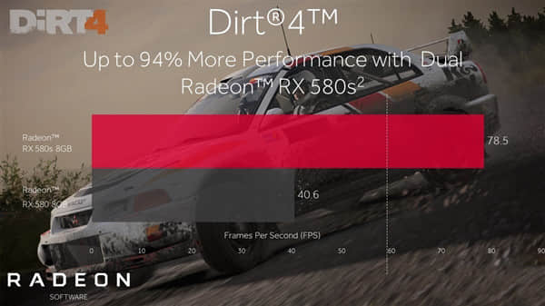 AMD发布17.6.2新驱动：RX580双显卡交火性能升94％