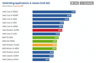 2019年2000元电脑配置：英特尔/GTX1050 2G游戏电脑配置推荐