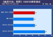 AMD RX580和RX480性能对比评测