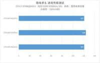 i7 7700K配置单6000元预算极致特效吃鸡主机推介方案