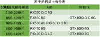 RX580显卡价格售价低至1699元
